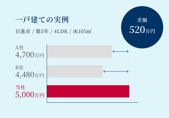 一戸建ての実例
