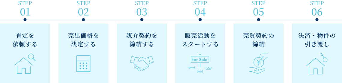 不動産売却の流れ