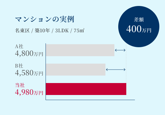 マンションの実例