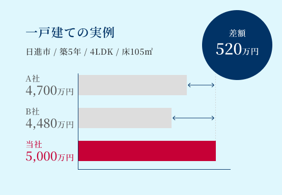 一戸建ての実例