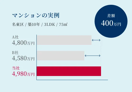 マンションの実例